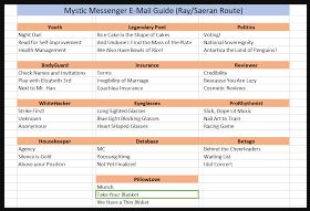 Mystic Messenger Email